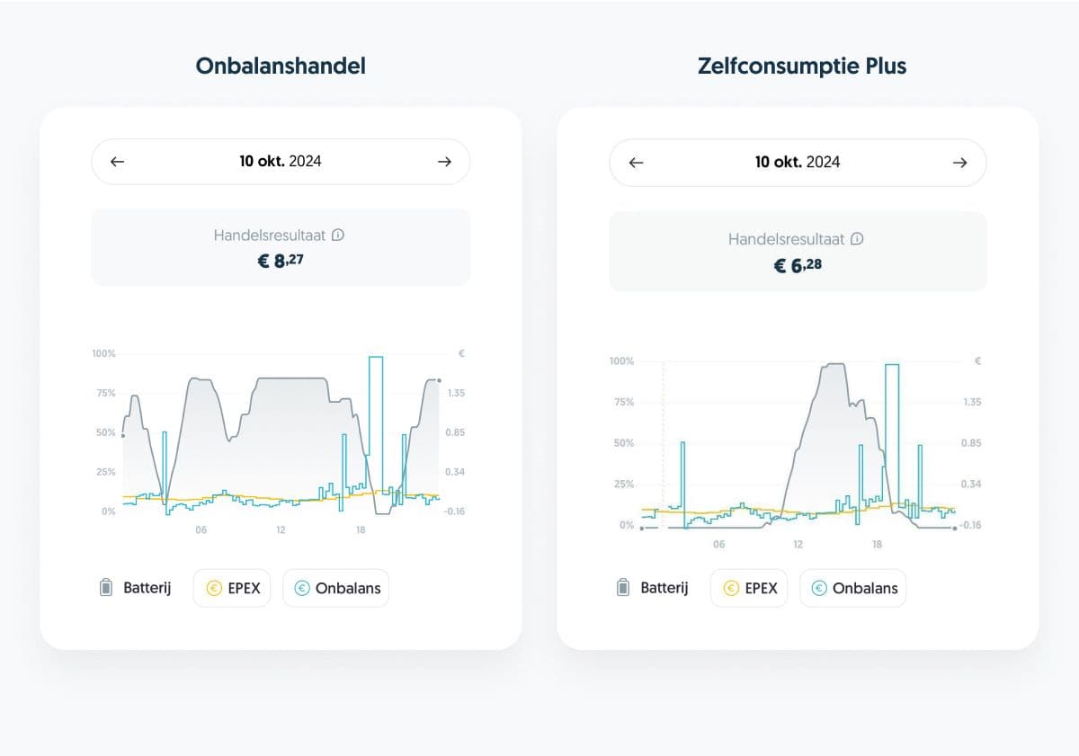 Slim Handelen dashboard in de Frank Energie app