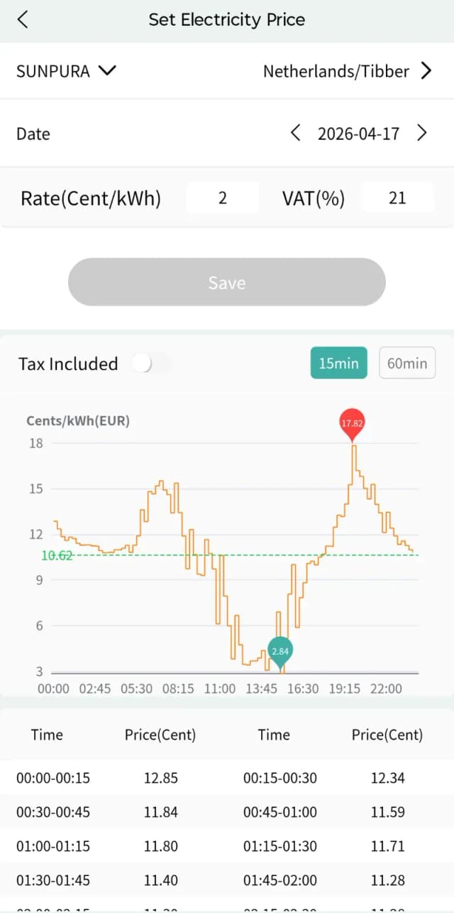 Dynamische tarieven handmatig invoeren via de Tibber-koppeling, inclusief Cent/kWh-curve