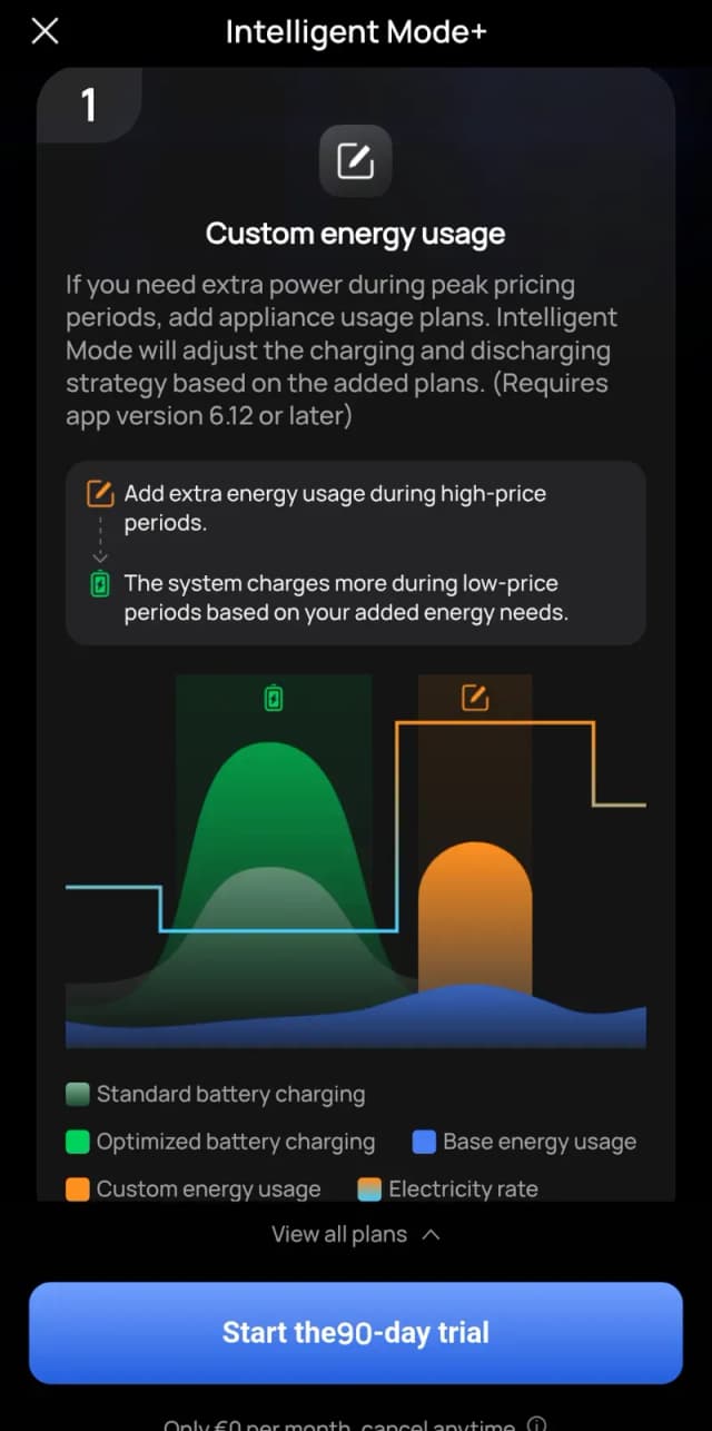 Intelligent Mode+ functie: extra verbruik plannen rond piekprijzen