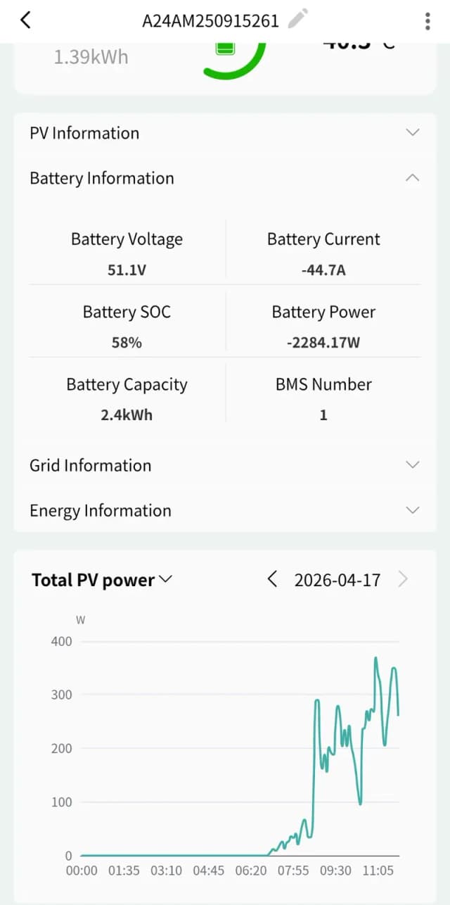 Apparaatdetail: live batterijdata (SOC, spanning, stroom, vermogen) en PV-productiegrafiek