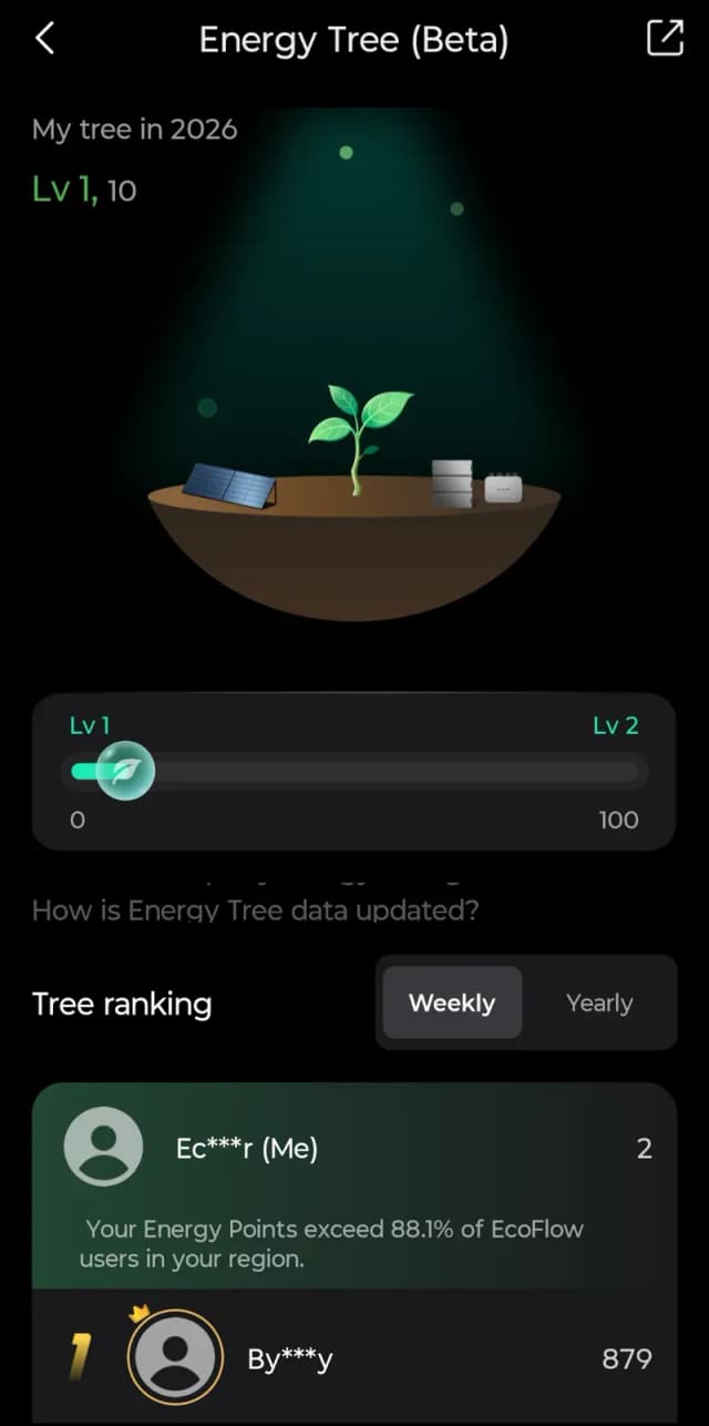 Energy Tree (beta): gamificatie met punten en een ranglijst