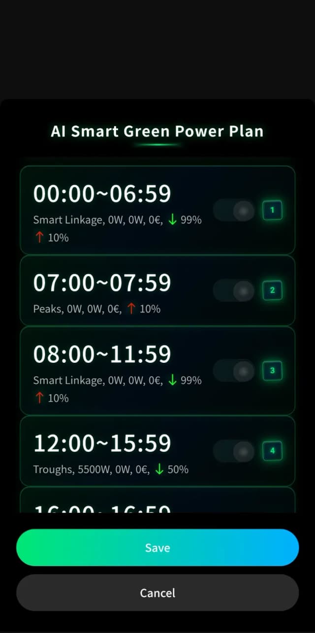AI Smart Green Power Plan: tijdblokschema in dark mode met SOC-targets