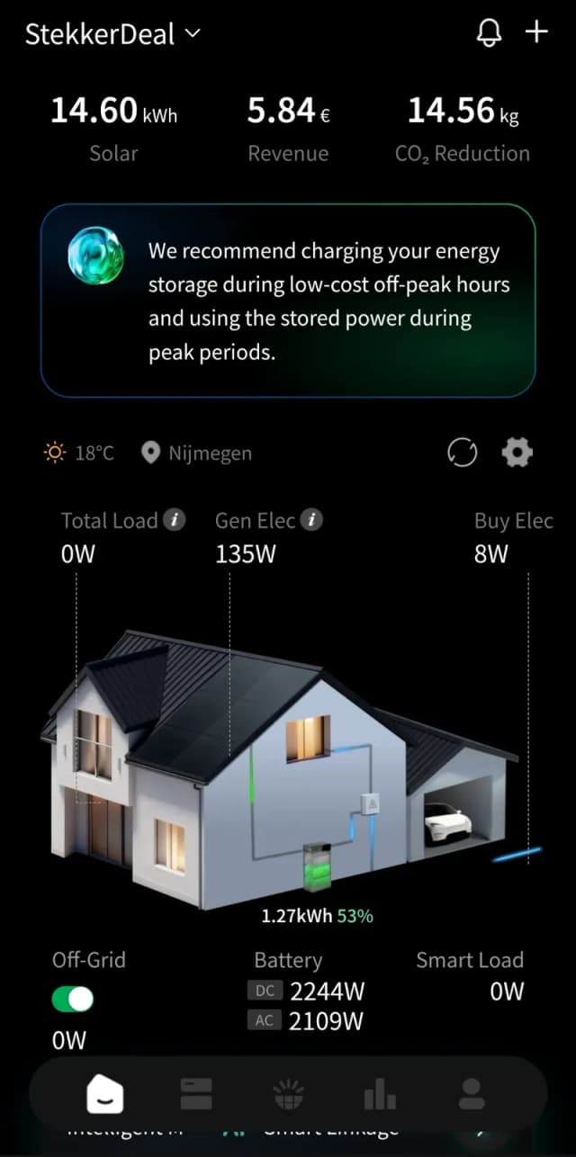 Hoofddashboard beta: donkere huisillustratie met live vermogens en dagtotalen