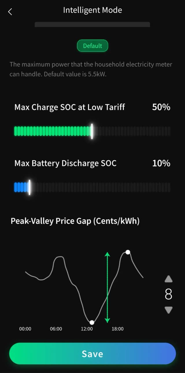 Intelligent Mode: visuele sliders voor SOC-grenzen en dag-tarievencurve