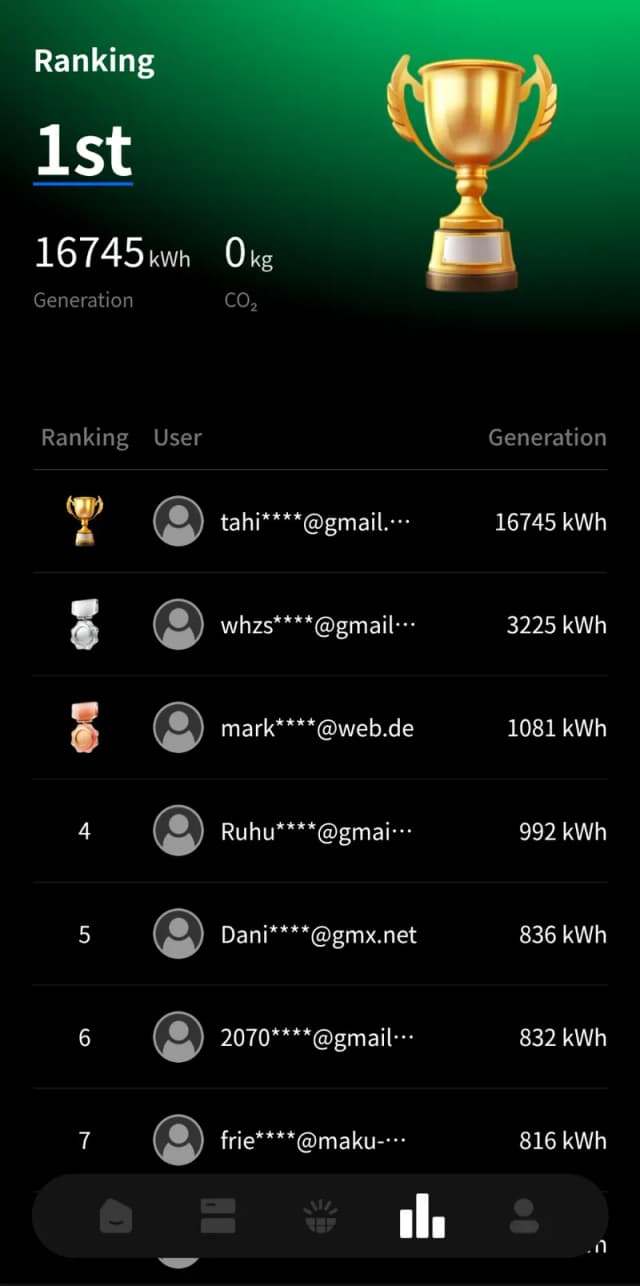 Ranking-scherm: vergelijking met andere gebruikers op totale opwek (gamification)