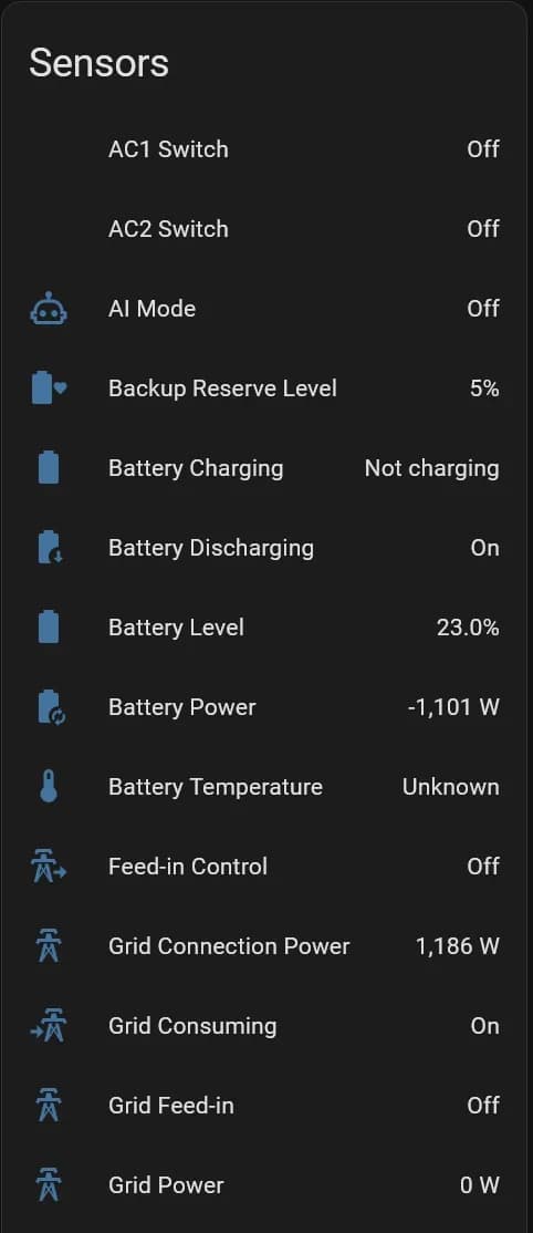 Sensoren: onder andere batterijniveau, batterijvermogen, gridvermogen en laad/ontlaadstatus